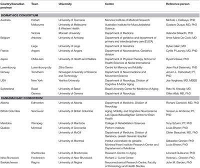 Guidelines for Assessment of Gait and Reference Values for Spatiotemporal Gait Parameters in Older Adults: The Biomathics and Canadian Gait Consortiums Initiative